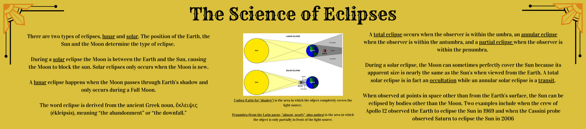 Science of Eclipses